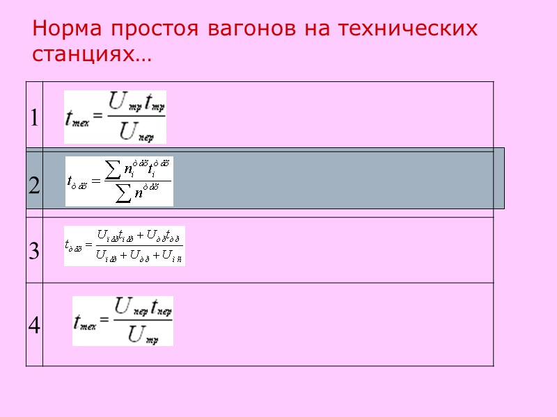 Норма простоя вагонов на технических станциях…